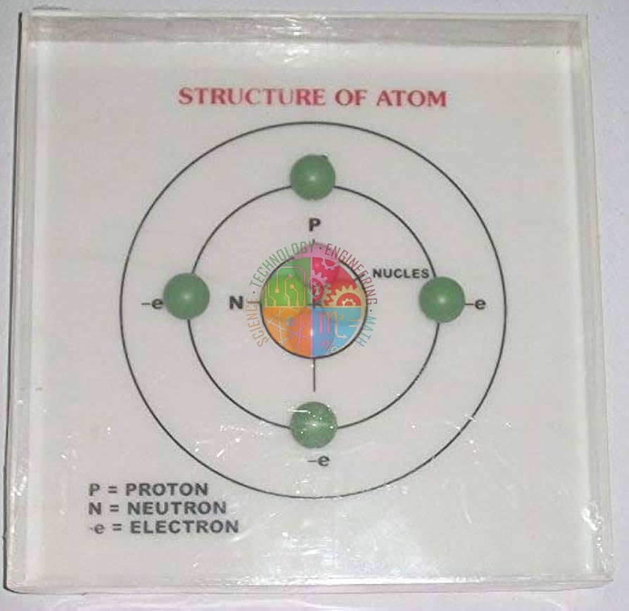 Structure of Atom Model
